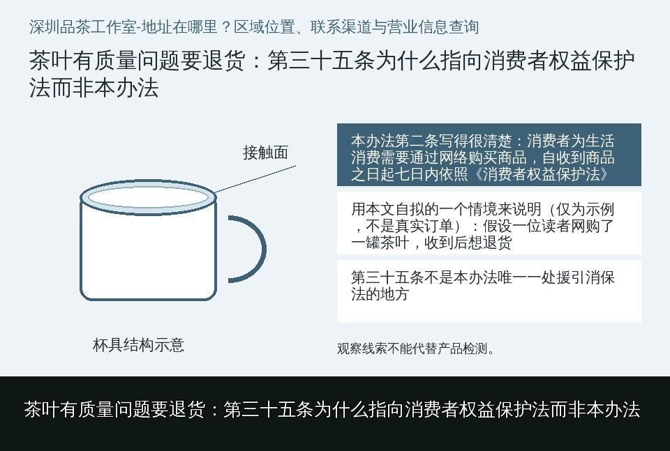 茶叶有质量问题要退货：第三十五条为什么指向消费者权益保护法而非本办法的知识要点示意图