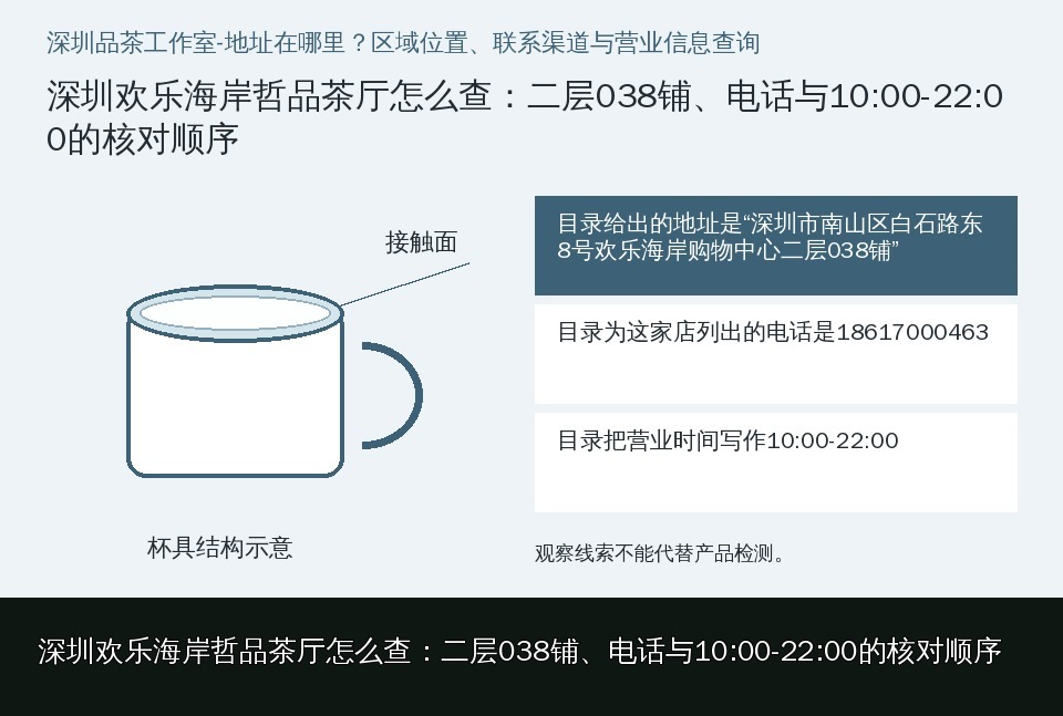 深圳欢乐海岸哲品茶厅怎么查:二层038铺、电话与10:00-22:00的核对顺序的知识要点示意图