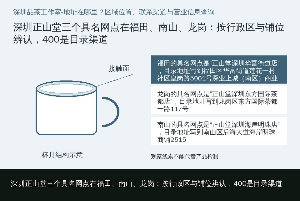 深圳正山堂三个具名网点在福田、南山、龙岗:按行政区与铺位辨认,400是目录渠道的知识要点示意图
