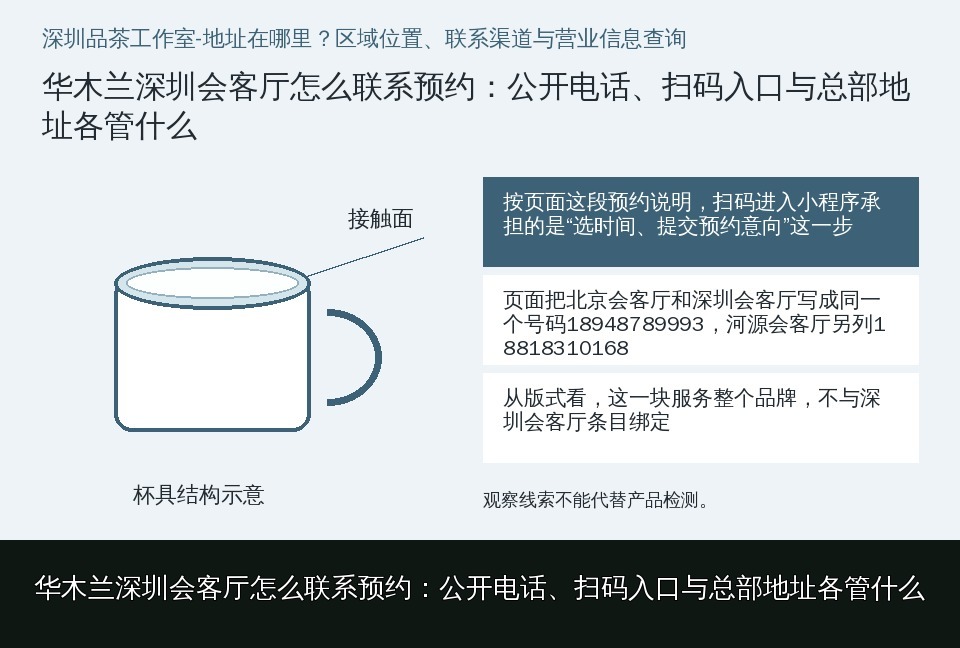 华木兰深圳会客厅怎么联系预约:公开电话、扫码入口与总部地址各管什么的知识要点示意图