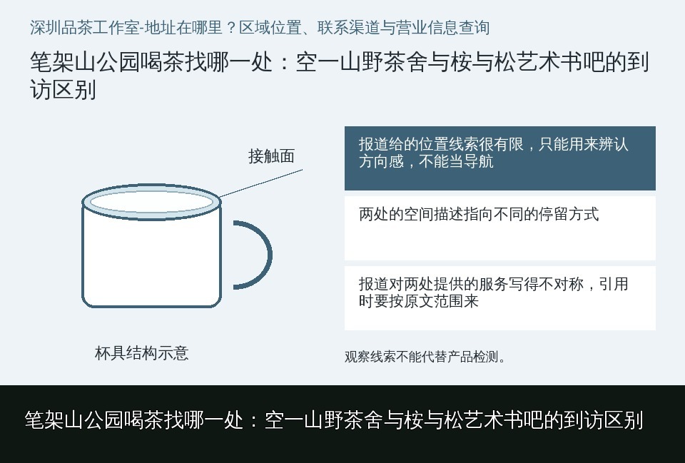 笔架山公园喝茶找哪一处:空一山野茶舍与桉与松艺术书吧的到访区别的知识要点示意图