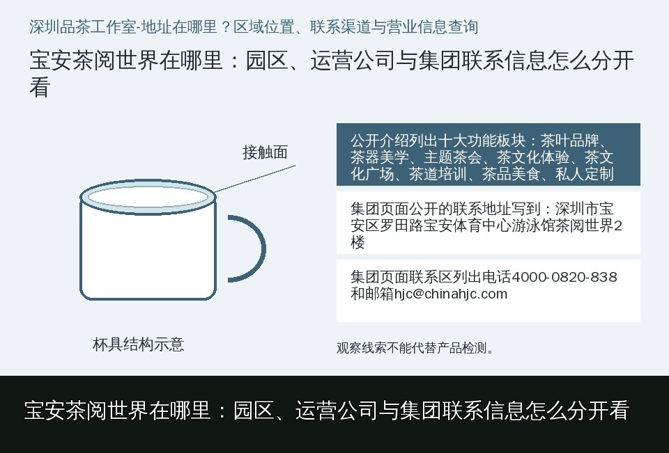 宝安茶阅世界在哪里:园区、运营公司与集团联系信息怎么分开看的知识要点示意图