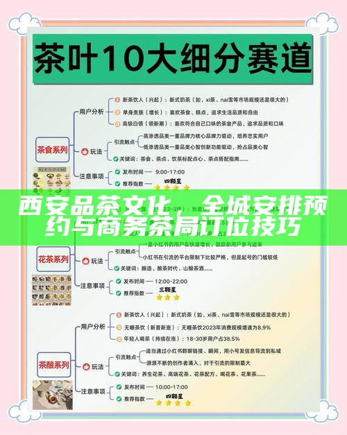 西安茶韵新潮大选，T台流程与新潮品茶方式的体验指南